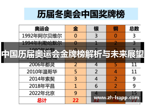 中国历届奥运会金牌榜解析与未来展望